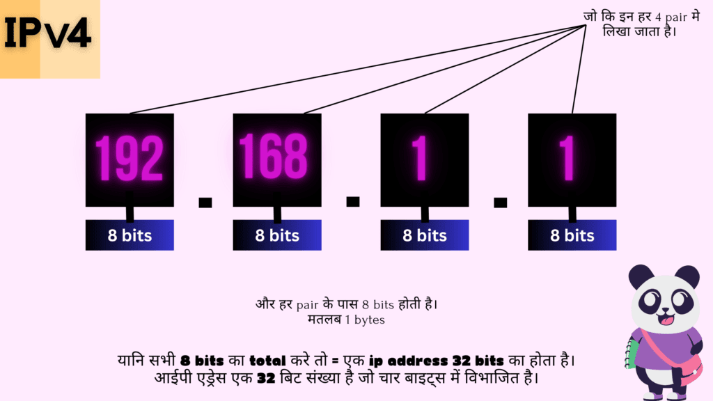 IP Address क्या होता है